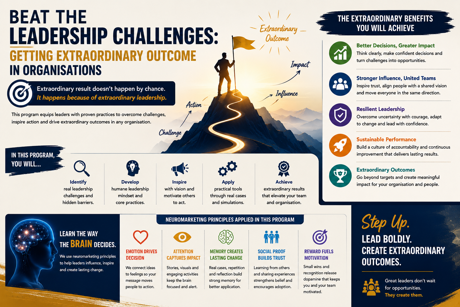 Beat the Leadership Challenges: Getting Extraordinary Outcome in Organisations